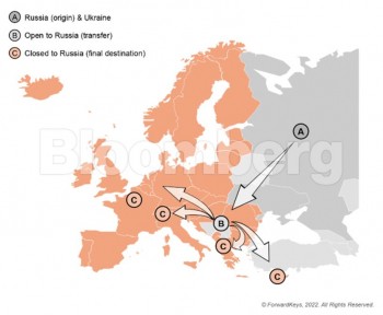 BE i ka mbyllur hapësirën ajrore/ Ky është vendi që rusët po e përdorin si një urë për të udhëtuar në Evropë