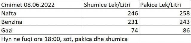 Rekord çmimi i karburanteve/ Ja sa do të shitet nafta, benzina dhe gazi nga sot