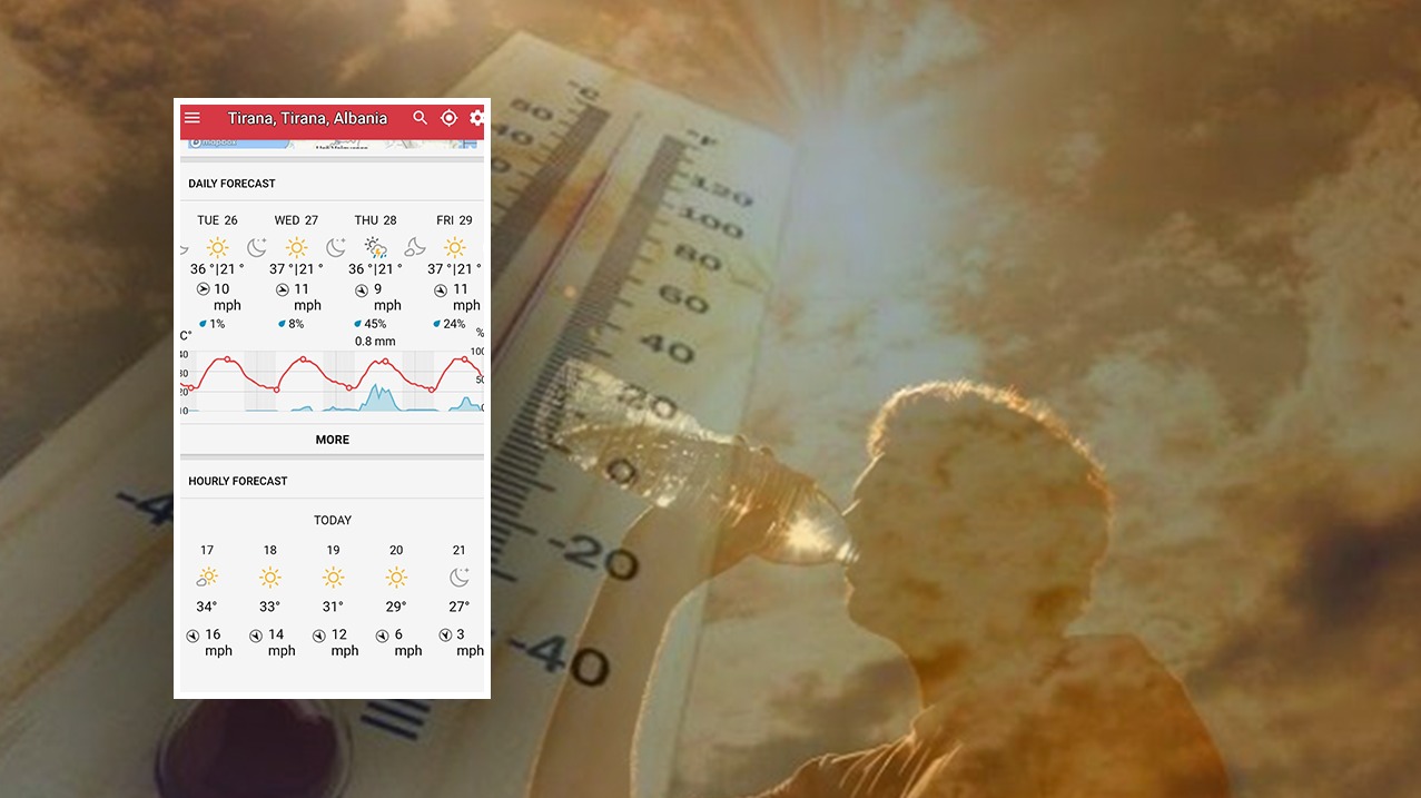 Temperatura mbi 40 gradë, po çfarë ndodh me termometrin ditën e martë