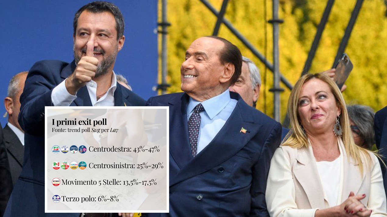 Qendra e djathtë drejt fitores së zgjedhjeve në Itali, Georgia Meloni pritet të jetë kryeministrja e re e vendit