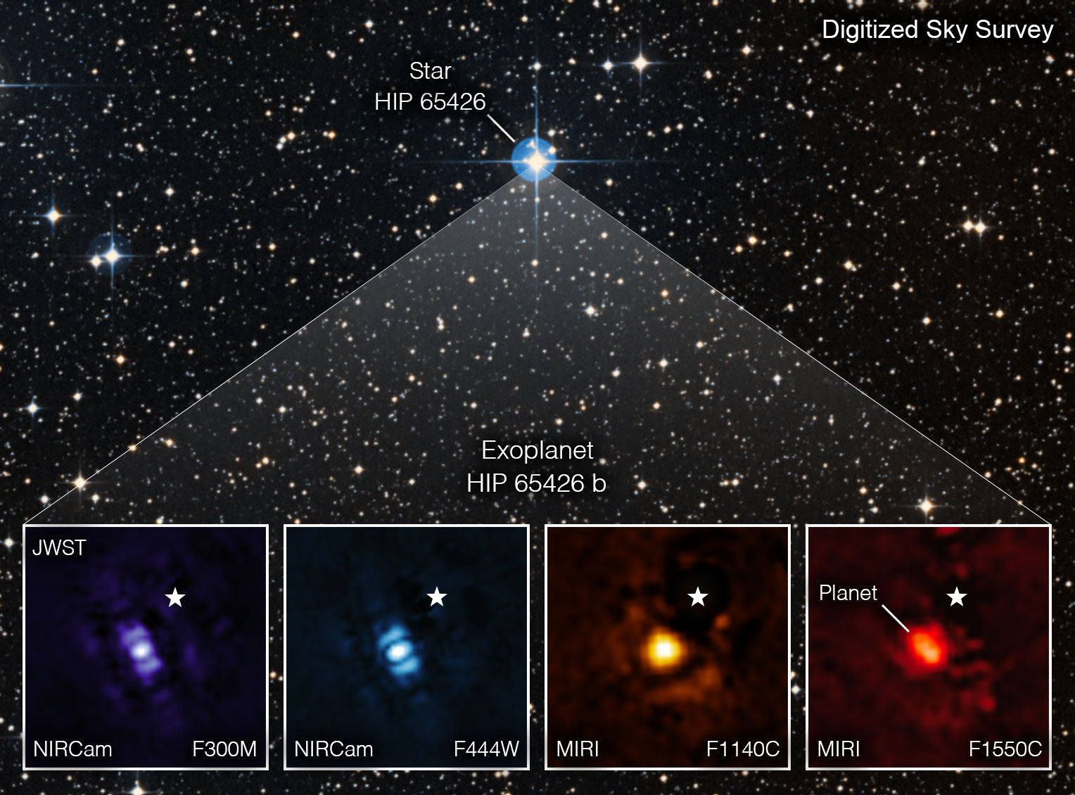 NASA zbulon imazhin e parë të planetit “foshnje” jashtë sistemit diellor