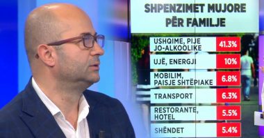 Tërheqja nga vendosja e fashës, Shkodra: Vendim i drejtë i qeverisë, do të sillte rritje të barrës ekonomike mbi qytetarët