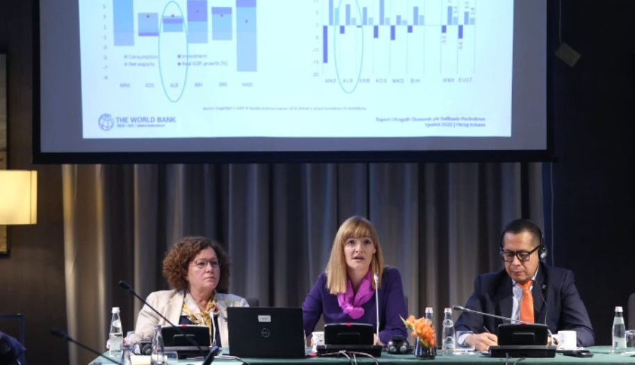 World Bank: Albania will have the smallest economic growth in the region