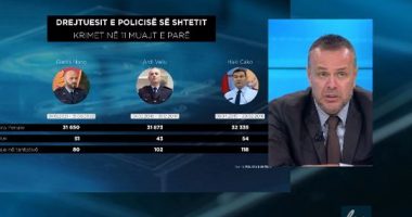 Pse u largua Gledis Nano? Karamuço: Brenda policisë ka shumë intriga dhe “brryla”