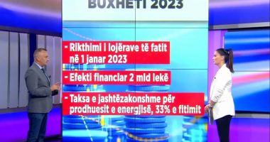 Paketa e re fiskale, Buxhuku: Po ta lexosh duket sikur është për një vend në situatë të mirë ekonomike