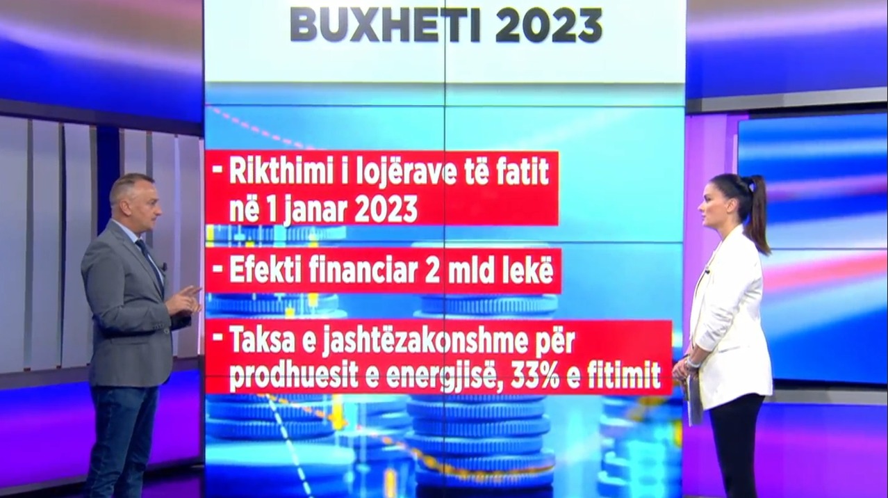 Paketa e re fiskale, Buxhuku: Po ta lexosh duket sikur është për një vend në situatë të mirë ekonomike