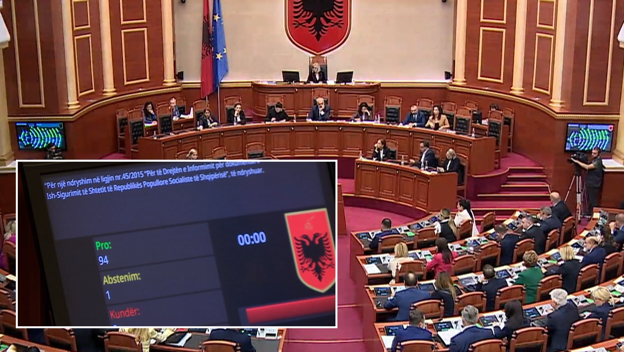 Kuvendi miraton me 94 vota ligjin për hapjen e dosjeve