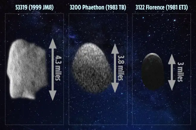 “Vrasësit e planetit”, NASA po monitoron 3 asteroidë potencialisht të rrezikshëm