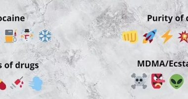 Deri më tani i kemi ditur vetëm një kuptim, por çfarë fshihet në të vërtetë pas këtyre “emoji-ve”