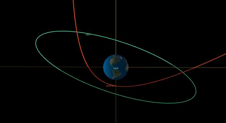 Asteroid i vogël do të kalojë sot pranë Tokës, a do të ketë rrezik?