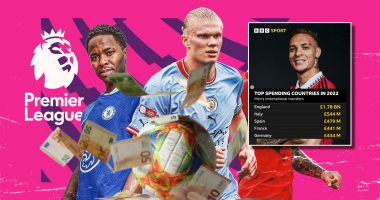 “Mbretërit” e merkatos, klubet angleze shpenzojnë shifrën stratosferike