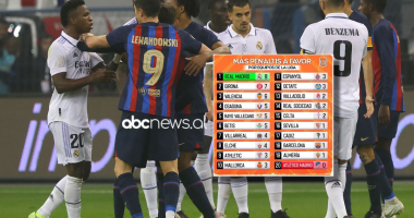 Statistikat e La Ligas për penalltitë, diferenca e largët mes Realit dhe Barçës
