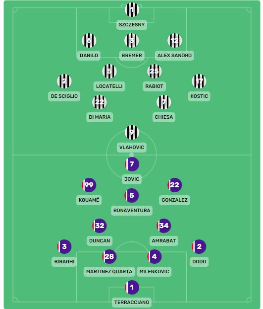 Formacionet E Mundshme Juventus Fiorentina Bardhezinjtë Gati Të Startojnë Me Di Maria Vlahovic 2579