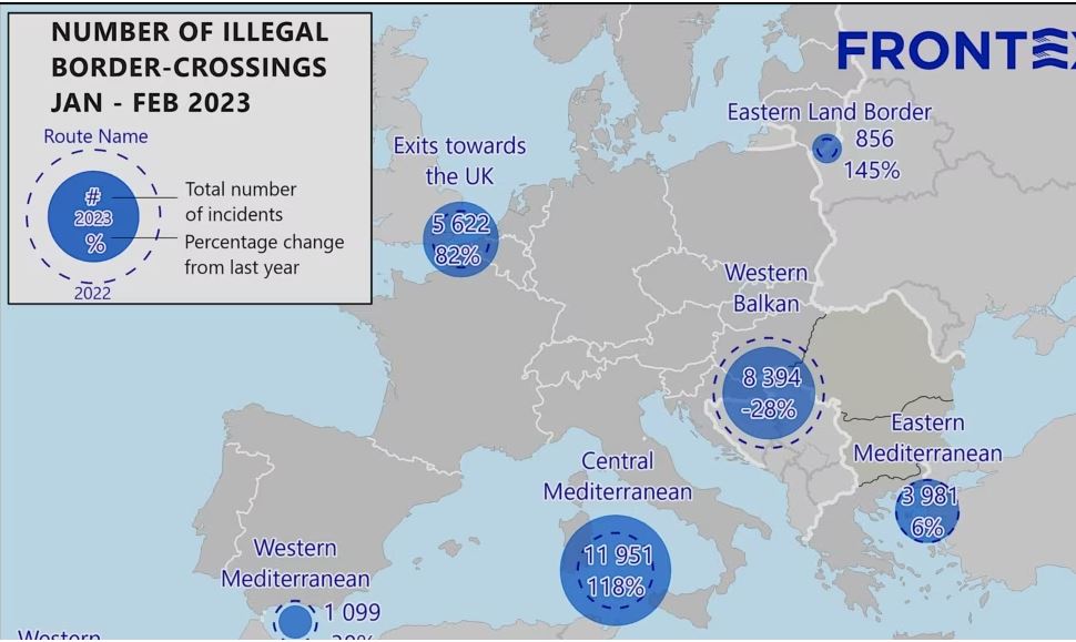 FRONTEX: Bie kalimi i migrantëve të parregullt nga Ballkani Perëndimor dhe rritet në Mesdhe