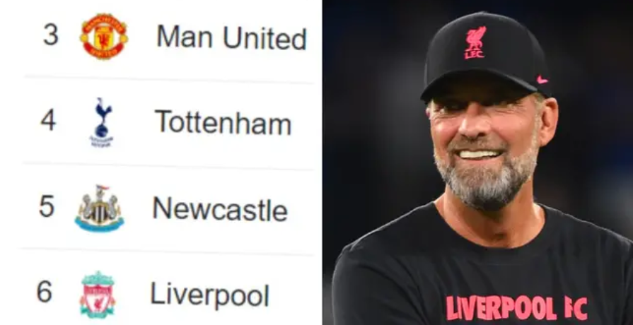 Tottenham dhe Newcastle humbasin, Liverpool në ndjekje të zonës Champions