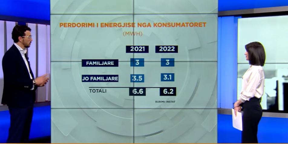 “Verën e presim me qetësi”, Karakaçi: Hapim ankandin për energjinë fotovoltaike, Skavica jep siguri energjitike