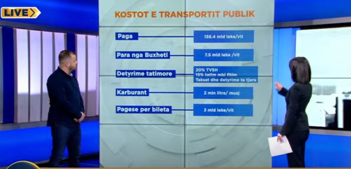 “Transporti publik falas”, kreu i shoqatës: Operatorët në ngërç financiar, duhet llogaritje e kostove të përgjithshme