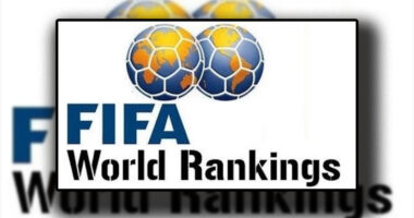 Renditja e FIFA/ Kombëtarja “kuqezi” e mbyll në vendin e 65-të, “Dardanët” e Kosovës ngjiten në vendin e 99-të