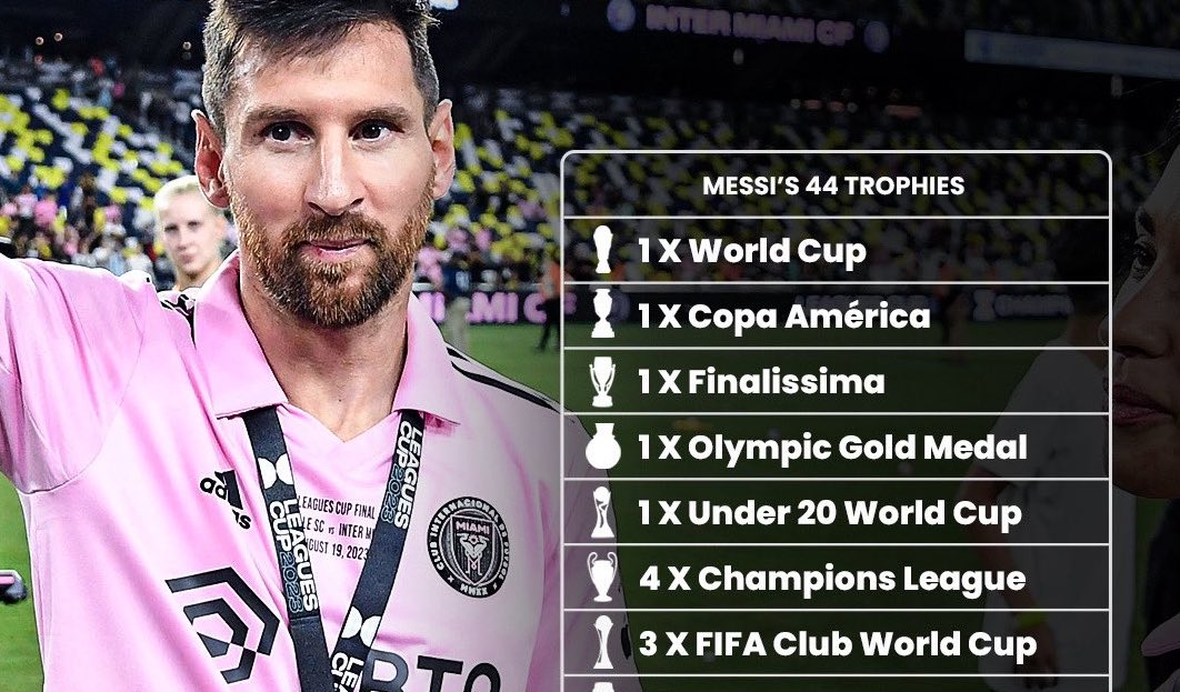 Messi është zyrtarisht futbollisti më i titulluar në historinë e sportit