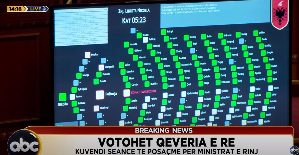 Kuvendi “vulos” qeverinë e re/ Braçe kundër shkarkimit të Xhaçkës, Igli Hasani votohet edhe nga opozita