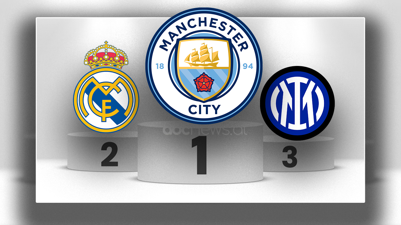 Renditja botërore e klubeve/ City në krye, Real Madrid dhe Inter plotësojnë podiumin