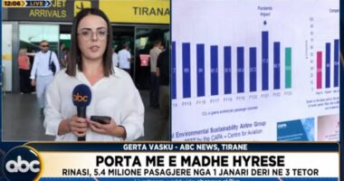 Porta më e madhe hyrëse/ Rinasi regjistron 5.4 milionë pasagjerë nga janari në tetor
