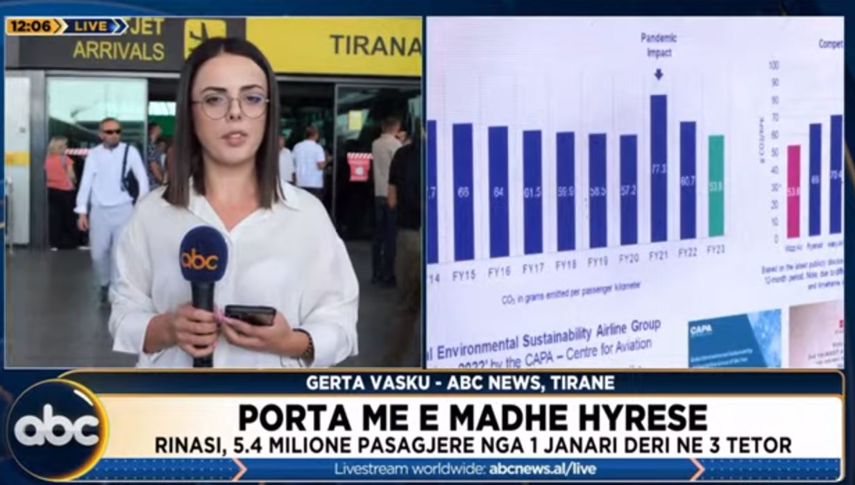 Porta më e madhe hyrëse/ Rinasi regjistron 5.4 milionë pasagjerë nga janari në tetor