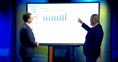 Nga borxhi publik te investimet e huaja/ Ministri Mete shpjegon p&euml;rmes grafik&euml;ve: Pse Shqip&euml;ria ka nj&euml; ekonomi t&euml; q&euml;ndrueshme