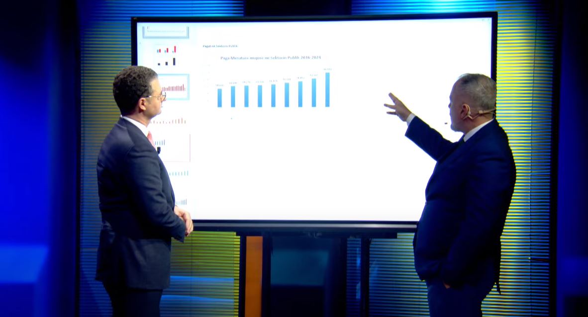 Nga borxhi publik te investimet e huaja/ Ministri Mete shpjegon përmes grafikëve: Pse Shqipëria ka një ekonomi të qëndrueshme