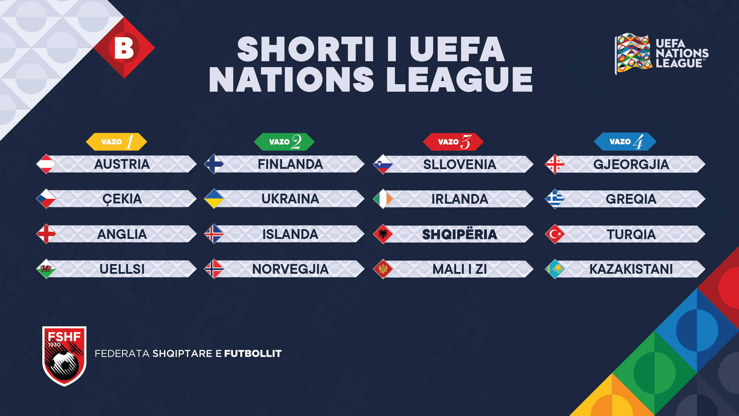 Nations League/ Shqipëria rrezikon Anglinë, Kombëtarja në Ligën B bashkë me “shpikësit e futbollit”