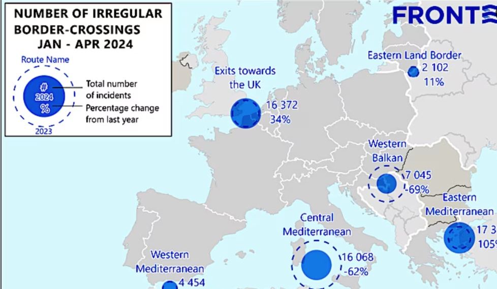 Frontex: Ulet numri i migrantëve të parregullt që përdorin Ballkanin Perëndimor për të kaluar në BE