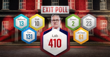 “Exit Poll” në Britani të Madhe: Laburistët me fitore dërmuese vijnë në pushtet