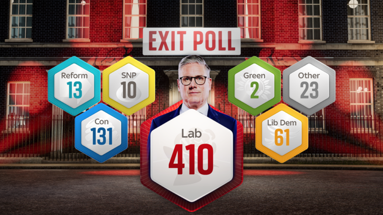 “Exit Poll” në Britani të Madhe: Laburistët me fitore dërmuese vijnë në pushtet