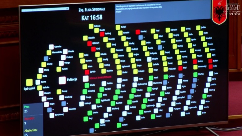 PS nuk çon Xhackën në Kushtetuese/ Votimi në Kuvend, 65 deputetë abstenuan. Spiropali: Do t’i drejtohemi Venecias