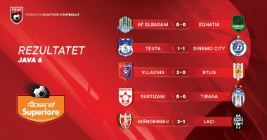 “Abissnet Superiore”/ Përfundon java e 6-të, fitojnë Vllaznia e Skënderbeu