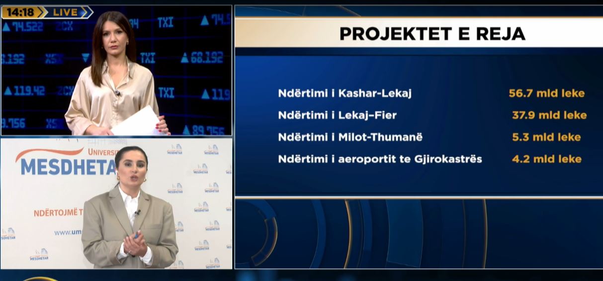 Infrastruktura, fokusi i buxhetit të ri/ Ekspertja e ekonomisë: Vijon mbështetja ndaj reformave të thella ekonomike dhe sociale