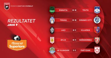 Përfundon faza e parë e kampionatit “Abissnet Superiore”, Partizani kryeson renditjen me 16 pikë