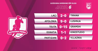 Kampionati i vajzave/ Vllaznia mund Partizanin, fitojnë edhe Gramshi, Apolonia e Laçi