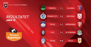 Mbyllet java e 13-të e Abissnet Superiore/ Partizani merr kreun, Tirana rikthehet te fitorja