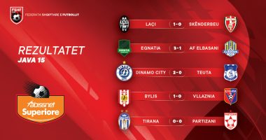 Abissnet Superiore/ Derbi mbyllet në barazim, fitojnë Egnatia, Dinamo City, Laçi & Bylis