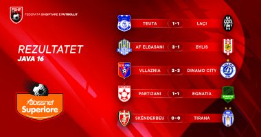 Përfundon java e 16-të e Superiores, Dinamo City mund Vllazninë, Partizani e Tirana regjistrojnë barazimet e radhës