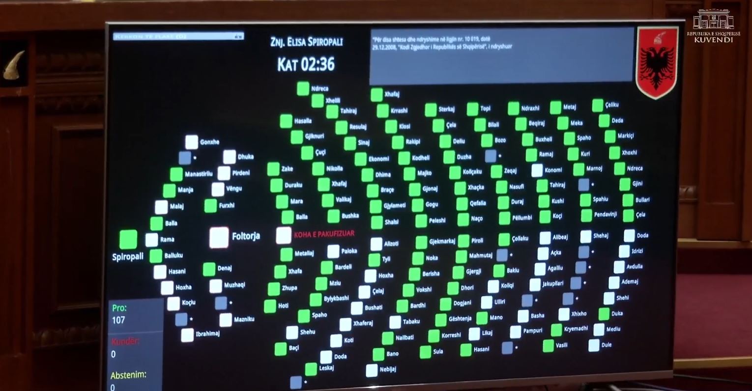 Vota e diasporës/ Kuvendi miraton me mbi 100 vota ndryshimet