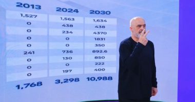 “Në mandatin e katërt, vend sovran në energji”, Rama: Turizmi? Shqipëria turistike, është bërë trend europian