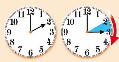 Rikthehet ora verore/ Të dielën akrepat zhvendosen 1 orë përpara