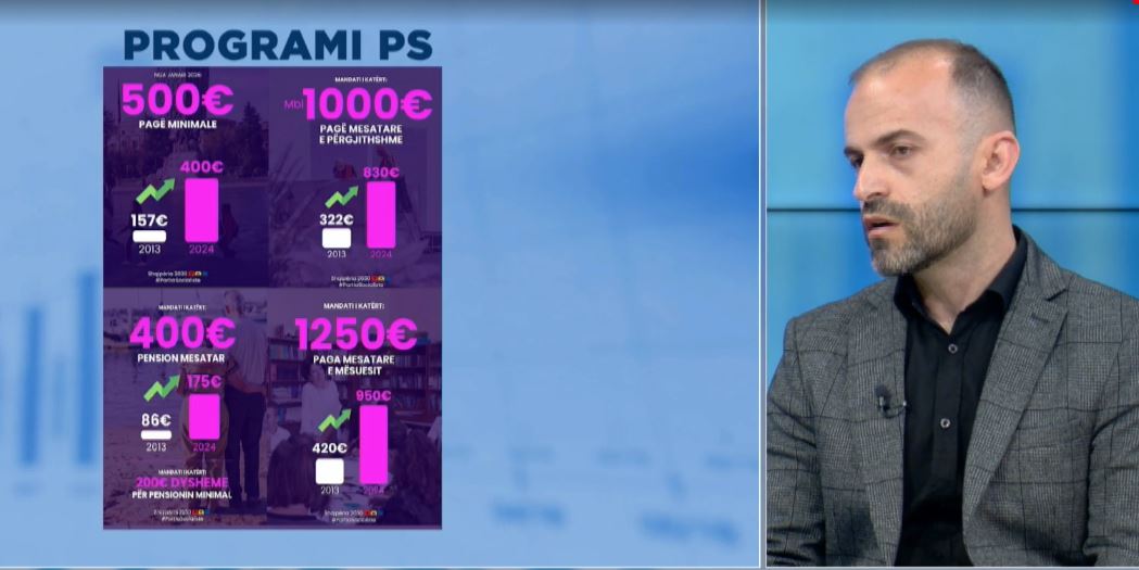 Nga partia te…qeveria/ Hoxha: Partitë politike, jo me programe të mirëfillta. Brasha: Mazhoranca ka premtime më realiste