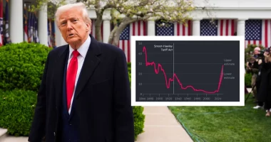 Financial Times: “Lufta” tregtare globale me tarifat më të larta në 100 vite