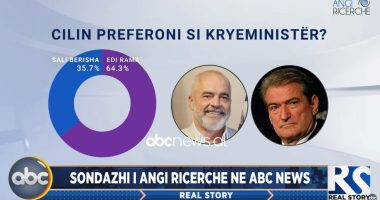 Edi Rama apo Sali Berisha? Sondazhi i ABC News, ja kë preferojnë shqiptarët si kryeministër