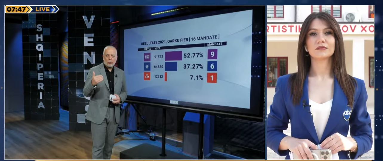 Parlamentaret në Fier, procesi i votimit i qetë/ Qarku i dytë pas Tiranës, çon në Kuvend 16 deputetë