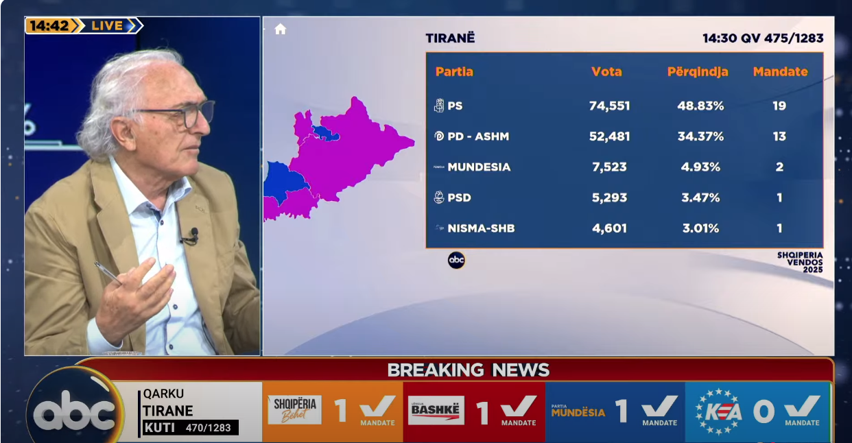“E gjitha është një perandori e vdekur…”, Frrok Çupi: Berisha “i vdekur” në dinamizëm