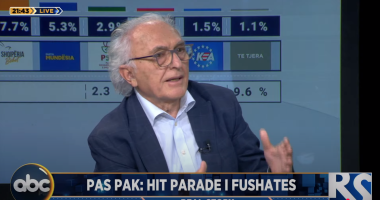 Shqipëria në sytë e ndërkombëtarëve/ Çupi: Rama po ruan balancat